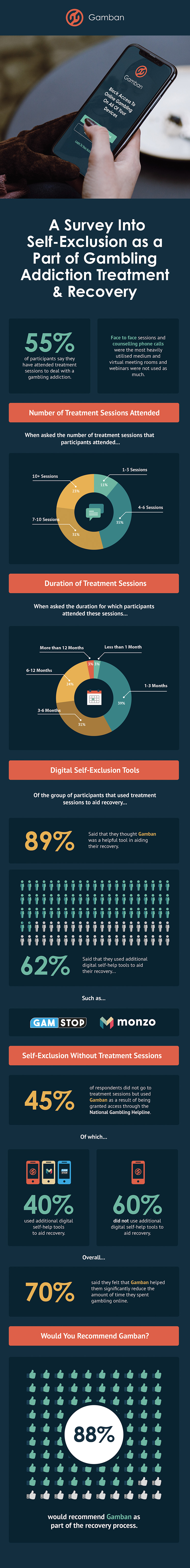 gamban gambling recovery process